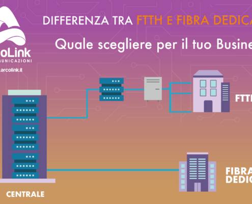 Differenza tra FTTH e Fibra Dedicata